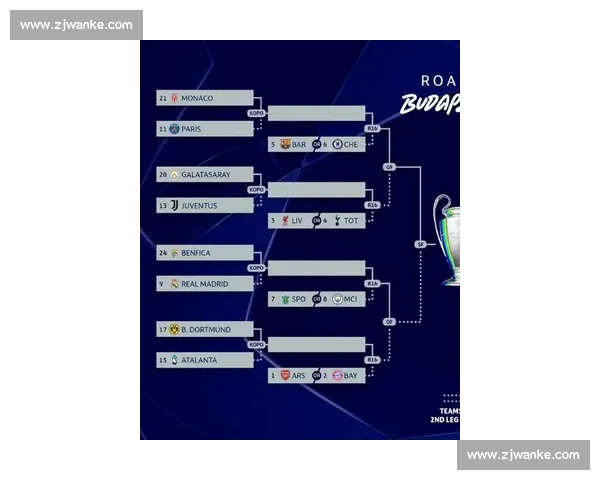 欧冠最新赛程深度分析与本轮关键比赛胜负预测 欧冠最新赛程深度分析与本轮关键比赛胜负预测