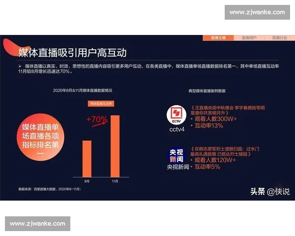 电竞直播平台深度解析:热门赛事、主播生态与观众互动全景研究 电竞直播平台深度解析:热门赛事、主播生态与观众互动全景研究