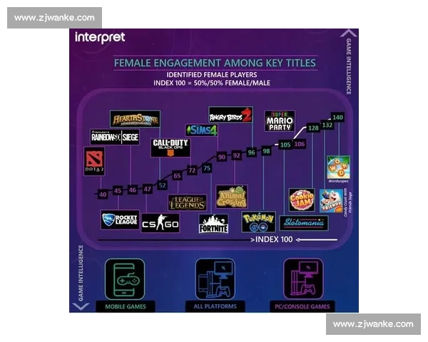 电竞赛事数据深度解析与选手表现趋势全面报告